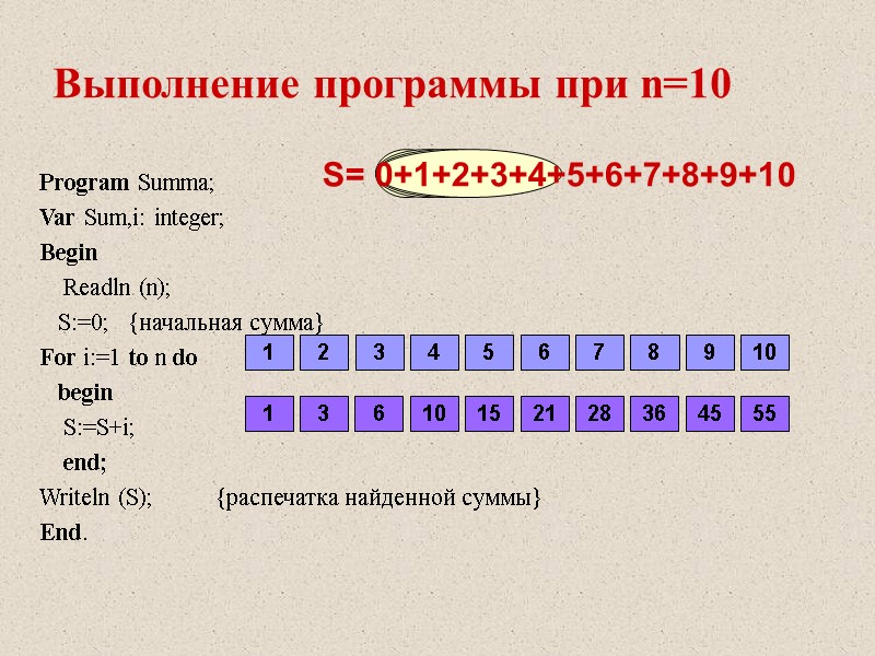 S= 0+1+2+3+4+5+6+7+8+9+10 Program Summa; Var Sum,i: integer; Begin     Readln (n);